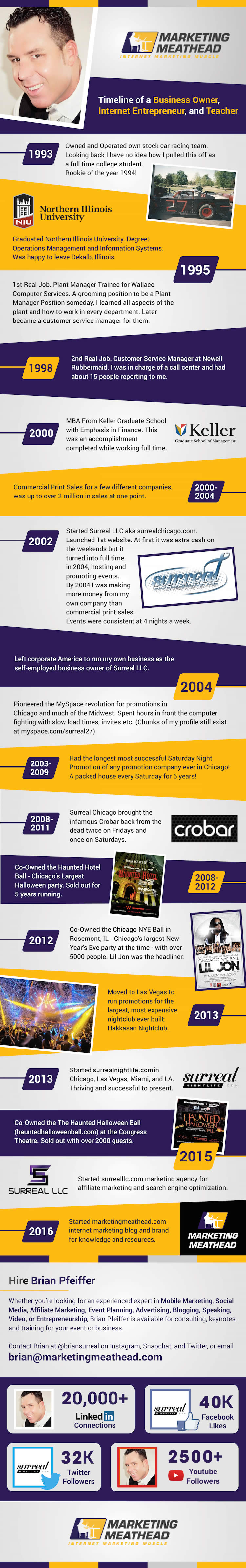 Brian-Pfieffer-Infographic